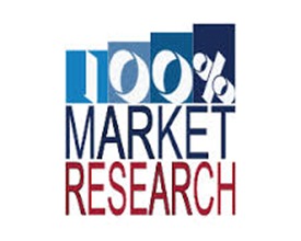 100% Market Research
